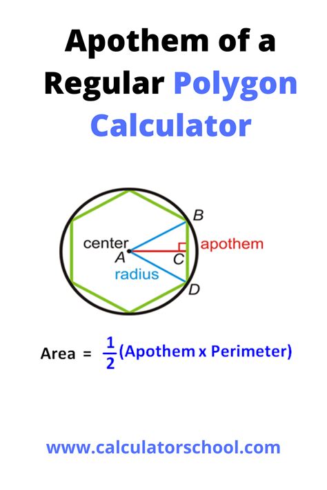 Apothem of a Regular Polygon Calculator in 2021 | Math calculator ...