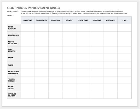 All about Continuous Improvement | Smartsheet (2022)