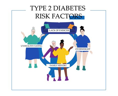 What Are the Risk Factors for Type 2 Diabetes? - AntiDiabeticMeds