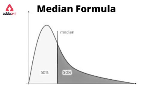 Group Data Median Formula