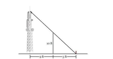 A pole 10 feet tall is used to support a guy wire for a tower, which runs from the tower to a ...