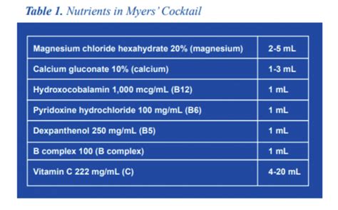 IV Nutritional Therapy - The Myers’ Cocktail - O2 WNY