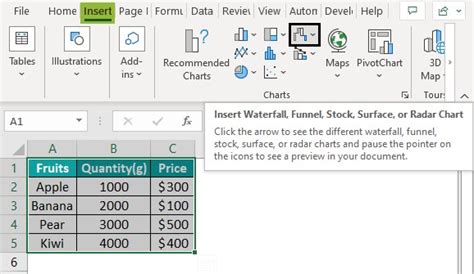 Surface Chart in Excel - Step by Step Examples, How to Create?