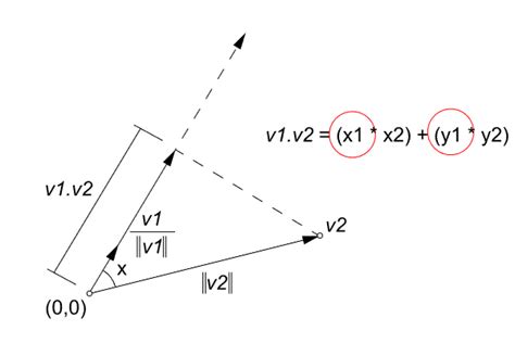 Vector Projection and Angle - designcoding - Design Mathematics