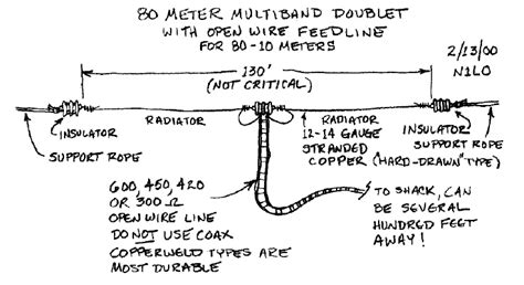 80M Dipole Construction | Lee Jennings – Amateur Radio ZL2AL