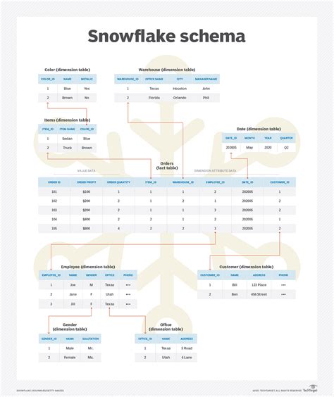 What Is Star Schema In Data Warehouse - Walker Faingentine