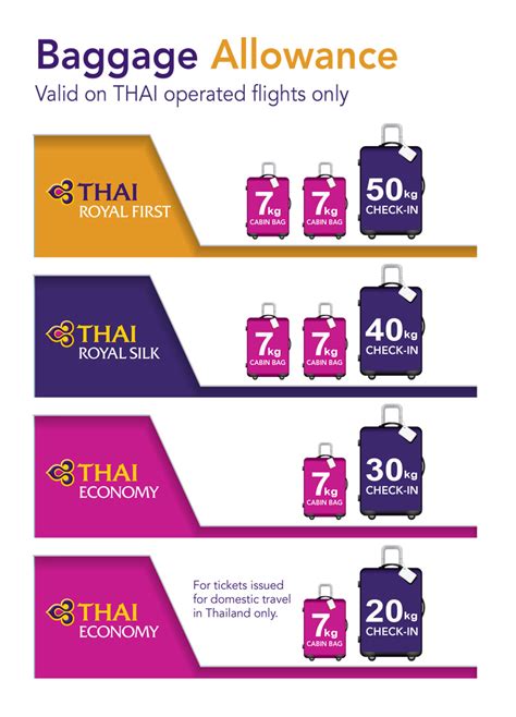 Thai Airways Mobile Application | Thai Airways International