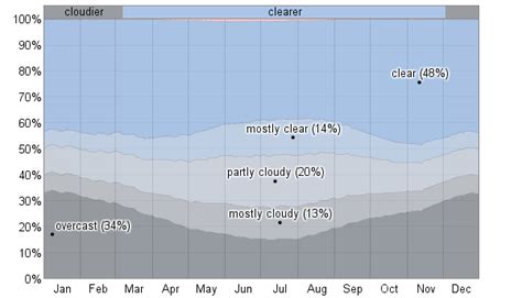 Average Weather For Augusta, Georgia, USA - WeatherSpark