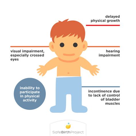 Cerebral Palsy Birth Injury | Safe Birth Project