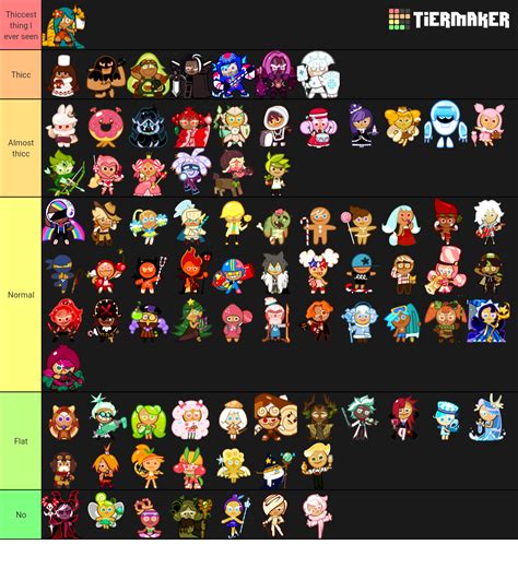 Create a Cookie Run Ovenbreak Cookies Tier List - TierMaker