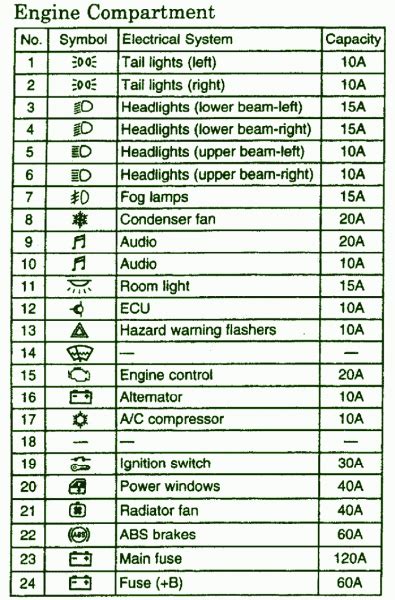 Mini Cooper R53 Fuse Box Diagram