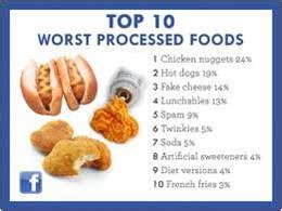 check out the list of top 10 most processed foods in our diet today - Nutrition Clinic