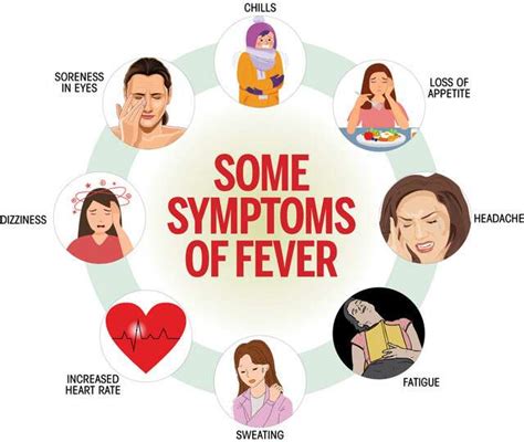 Common Fever - Symptoms, Causes and Treatment - The Fit Body