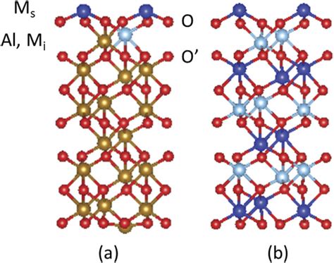 Profile views of the atomic structures of (a) an Al2O3-supported MM′O3 ...