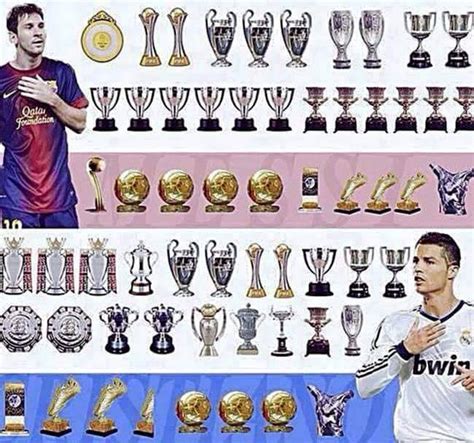 Messi Vs Ronaldo Trophies I am going to divide their trophies into ...