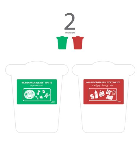 Waste Segregation Labels on Behance