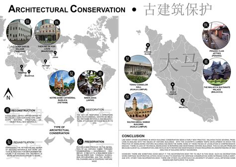 Architectural Conservation