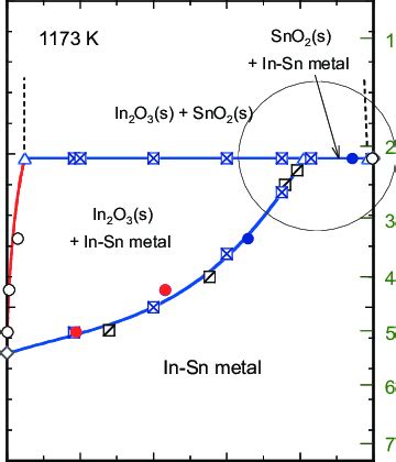 Concept of the principle of pyrometallurgical process for the ...