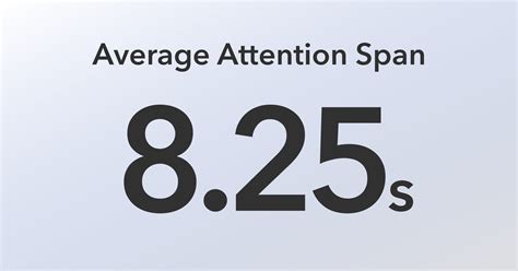 Average Human Attention Span By Age: 31 Statistics