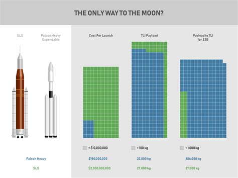 Starship Vs New Glenn (Size Comparison) : SpaceXLounge