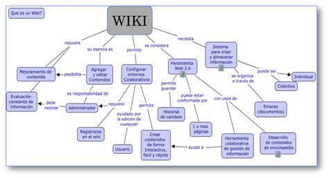 Ejemplos para aprender: Ejemplos de mapas conceptuales