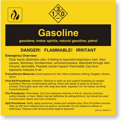 Gasoline Labels