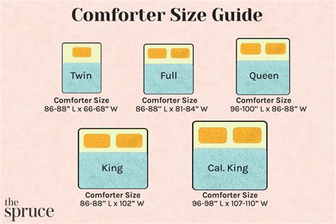 How to Choose the Right Comforter Size From an Expert