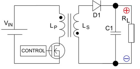 Electrical Engineering - How do I design a flyback converter? What are the basics I should know?