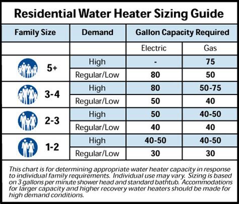 Ecosmart Tankless Water Heater Sizing Guide