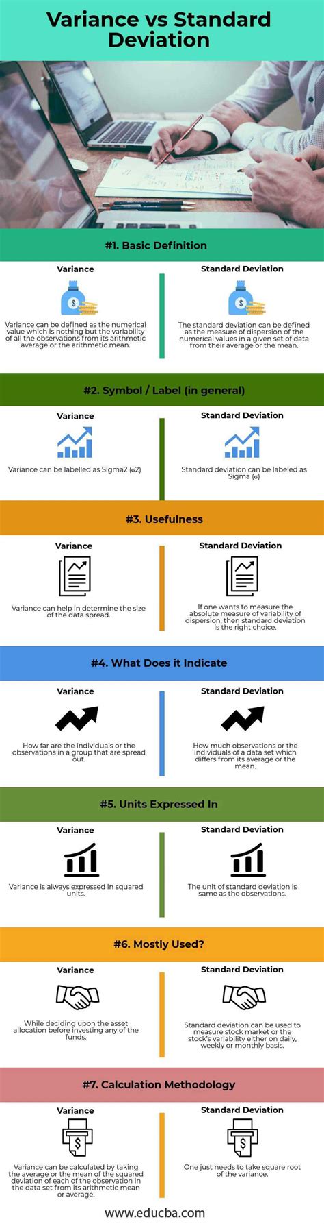 Variance vs Standard Deviation | Top 7 Best Difference (With Infographics)