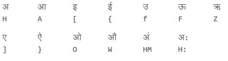 Help with using Nepali Unicode Keyboard Layout ( Romanized ) and ...