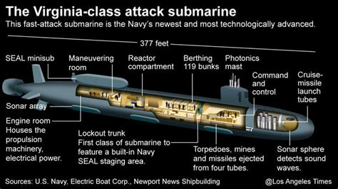 War News Updates: Life Aboard A U.S. Nuclear Submarine