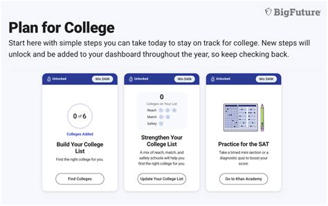 BigFuture | College Board Review | Bold.org