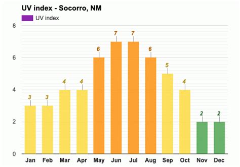 January Weather forecast - Winter forecast - Socorro, NM