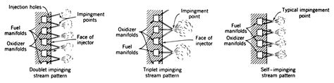 F-1 Engine Injector