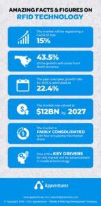 RFID in Healthcare: Benefits and Barriers