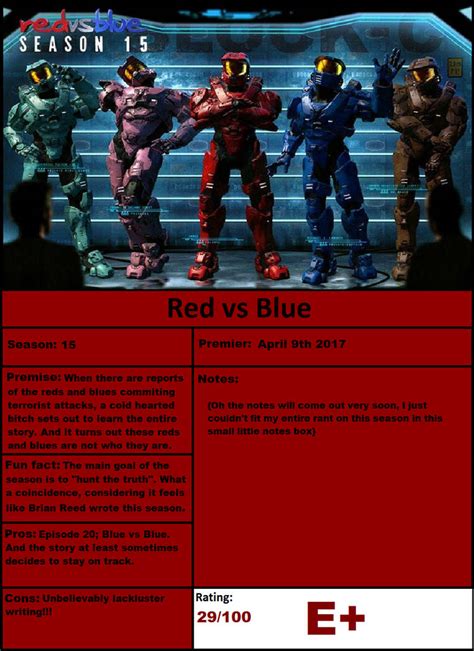 Red vs Blue: Season 15 (review) by AugustoCannoli on DeviantArt