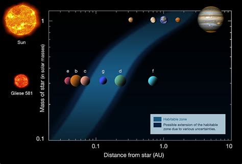 Scientific Explorer: Our Solar System Part 4: The Goldilocks Zone