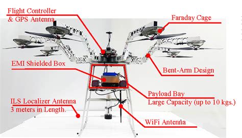 Figure 3 from Design and use of “Drone” to support the radio navigation ...