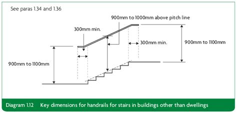 An Introduction to Handrail Regulations in the UK | BarrierMart