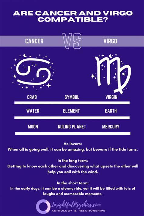 Cancer and Virgo Compatibility: Sex, Love, and Friendship