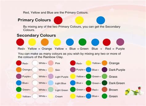 Food Color Color Chart