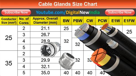 Cable Gland Size Chart | BW PBW CW PCW E1W E1FW cable gland selection ...