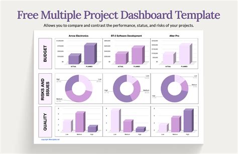 Free Multiple Project Dashboard Template - Download in Excel, Google ...