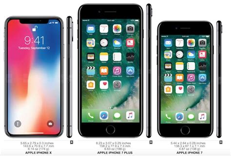 iPhone X: How Does Its Size Compare to Earlier iPhones? | Inverse