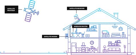 Satellite Internet Providers - Satellite vs Wireless - InMyArea.com