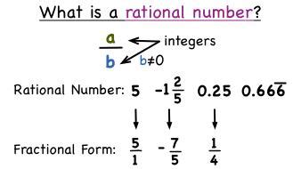 Chapter 2: Rational Numbers - Ms. Boehm's Math Site