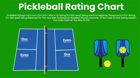 Pickleball Ratings | Pickleball Rating Chart