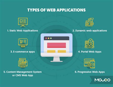 Web Application Development – The Definitive Guide for 2020