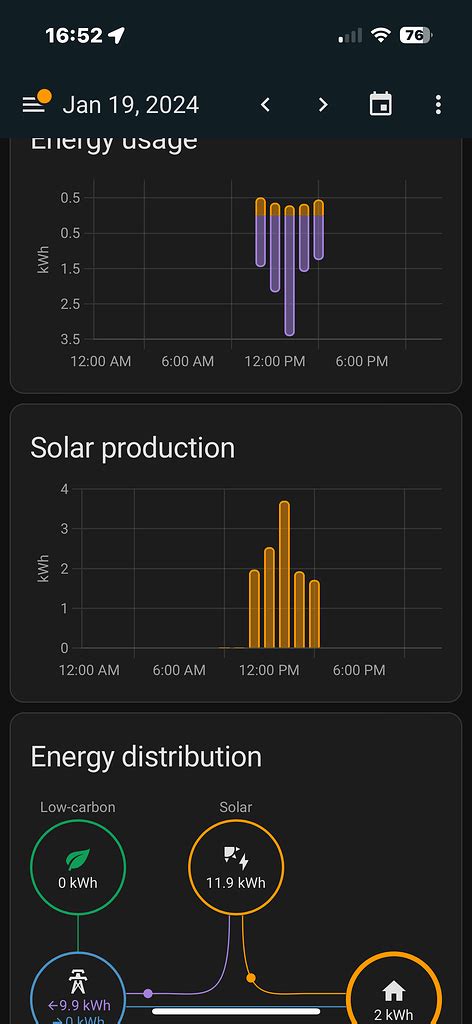 Custom Tesla Integration and Energy Dashboard - Energy - Home Assistant Community